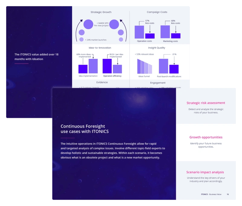 Report: Business Value of ITONICS  - Free Download